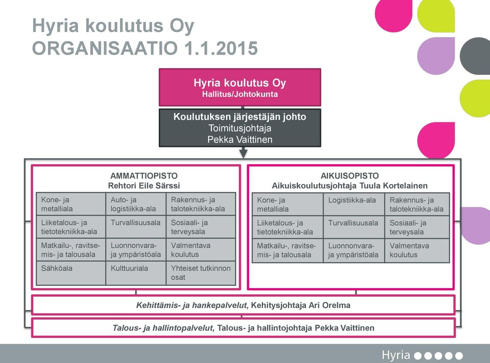 Rehtori Eile Särssi Auto- ja logistiikka-ala Turvallisuusala Luonnonvaraja ympäristöala Rakennus- ja talotekniikka-ala Sosiaali- ja terveysala Valmentava koulutus Sähköala Kulttuuriala Yhteiset