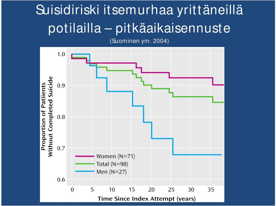 yrittäneillä