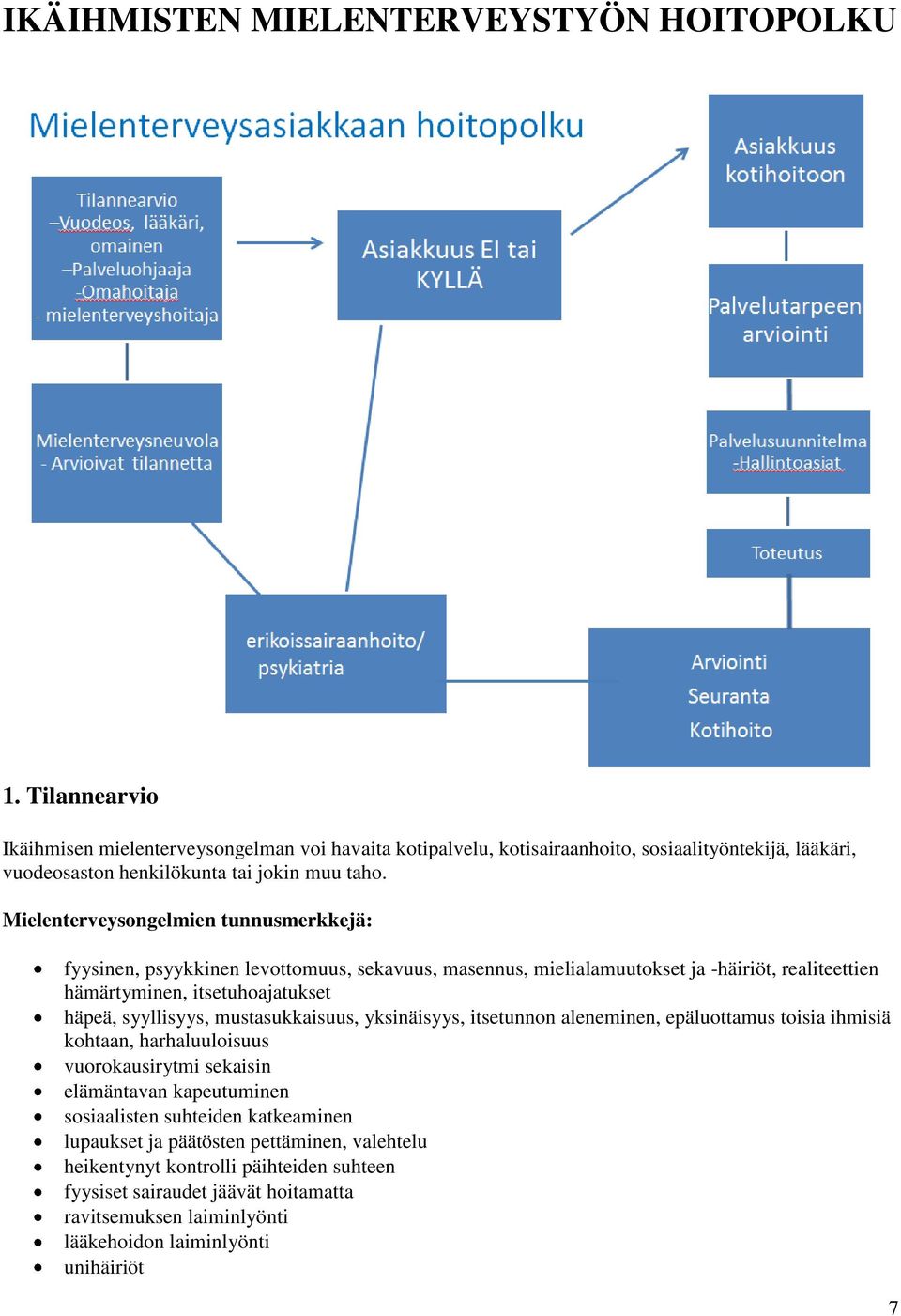 Mielenterveysongelmien tunnusmerkkejä: fyysinen, psyykkinen levottomuus, sekavuus, masennus, mielialamuutokset ja -häiriöt, realiteettien hämärtyminen, itsetuhoajatukset häpeä, syyllisyys,