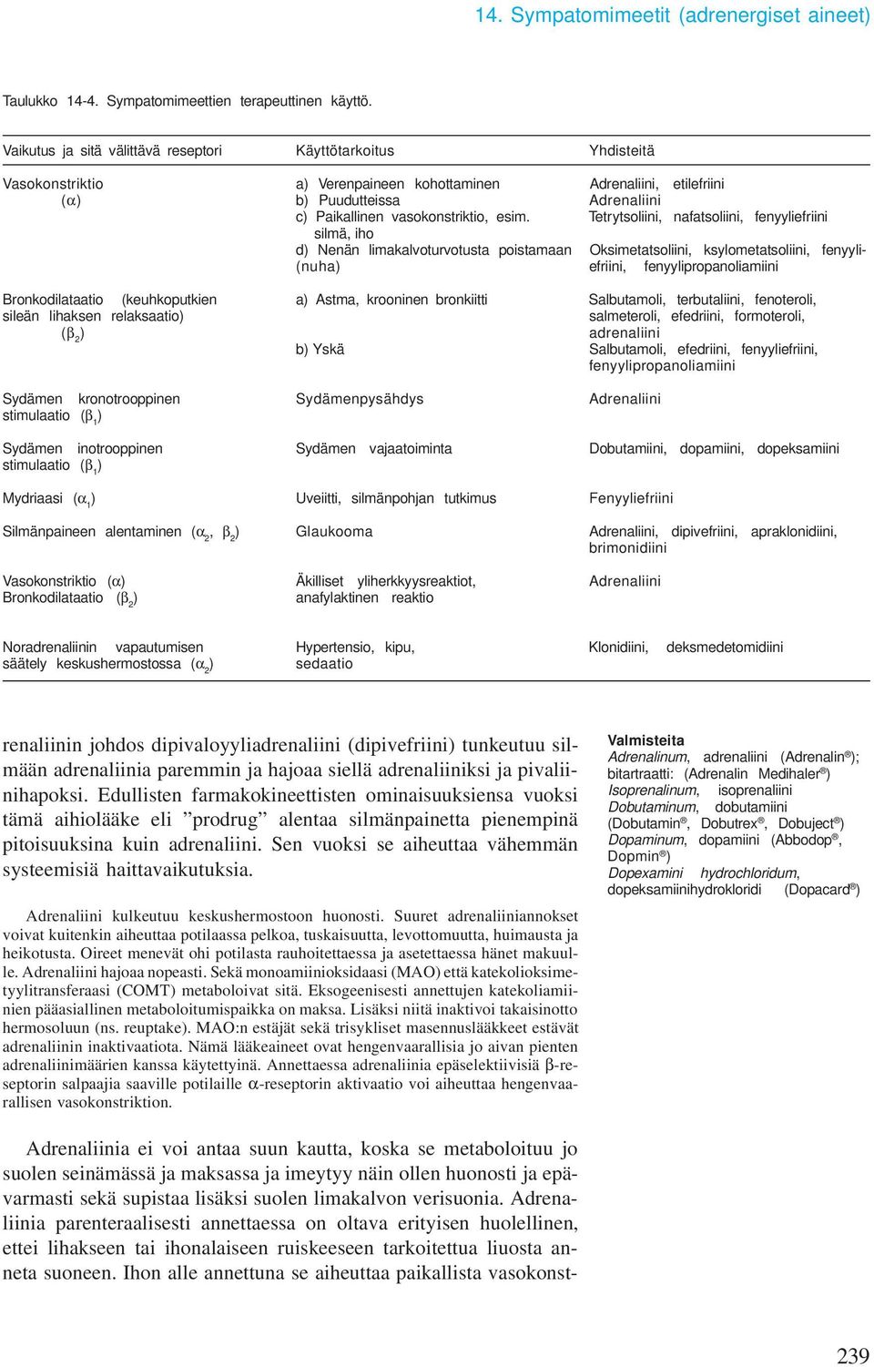 esi. Tetrytsoliini, nafatsoliini, fenyyliefriini silä, iho d) Nenän liakalvoturvotusta poistaaan Oksietatsoliini, ksyloetatsoliini, fenyyli- (nuha) efriini, fenyylipropanoliaiini Bronkodilataatio