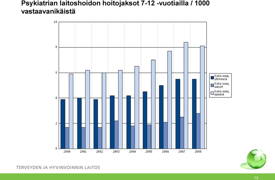 hoitojaksot 7-12