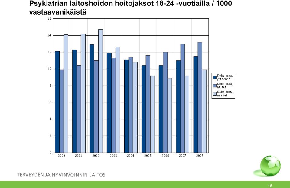 hoitojaksot 18-24