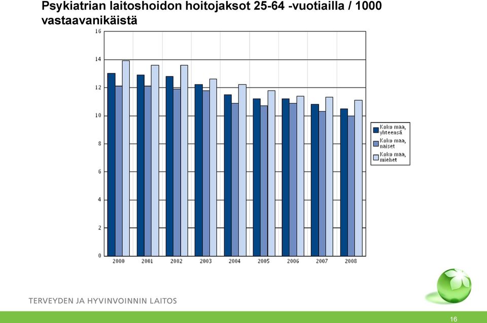 hoitojaksot 25-64