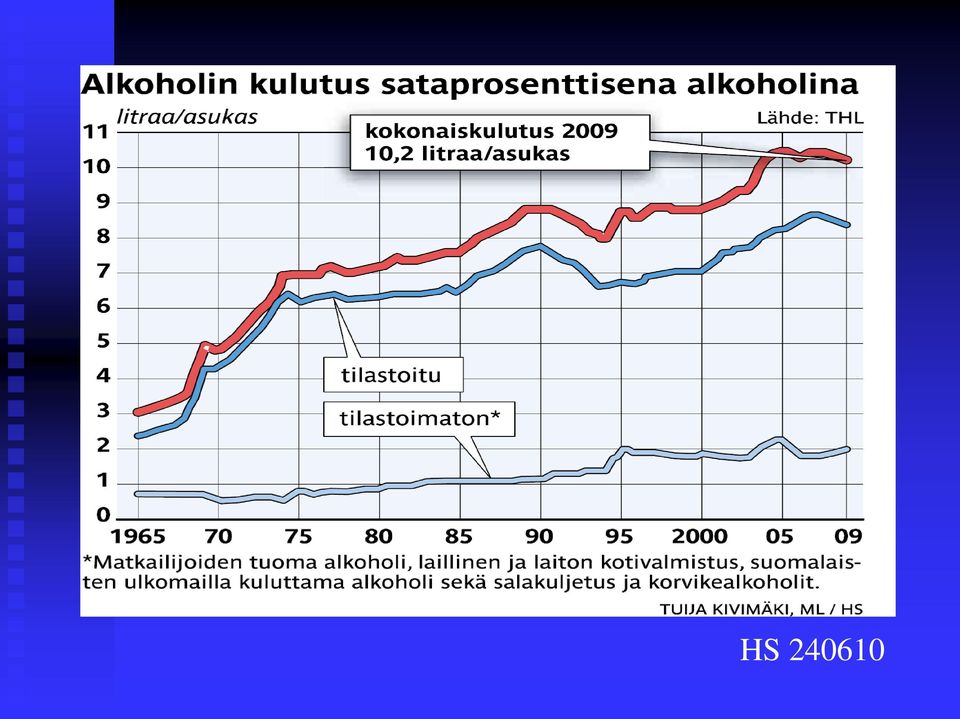 asukasta kohden 100