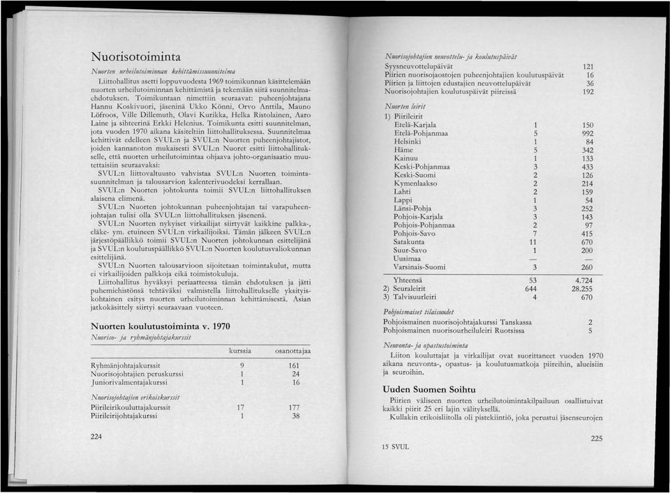 Toimikuntaan nimettiin seuraavat: na Hannu Koskivuori, jäseninä Ukko Könni, Orvo Anttila, Mauno Löfroos, Ville Dillemuth, Olavi Kurikka, Helka Ristolainen, Aaro Laine ja sihteerinä Erkki Helenius.