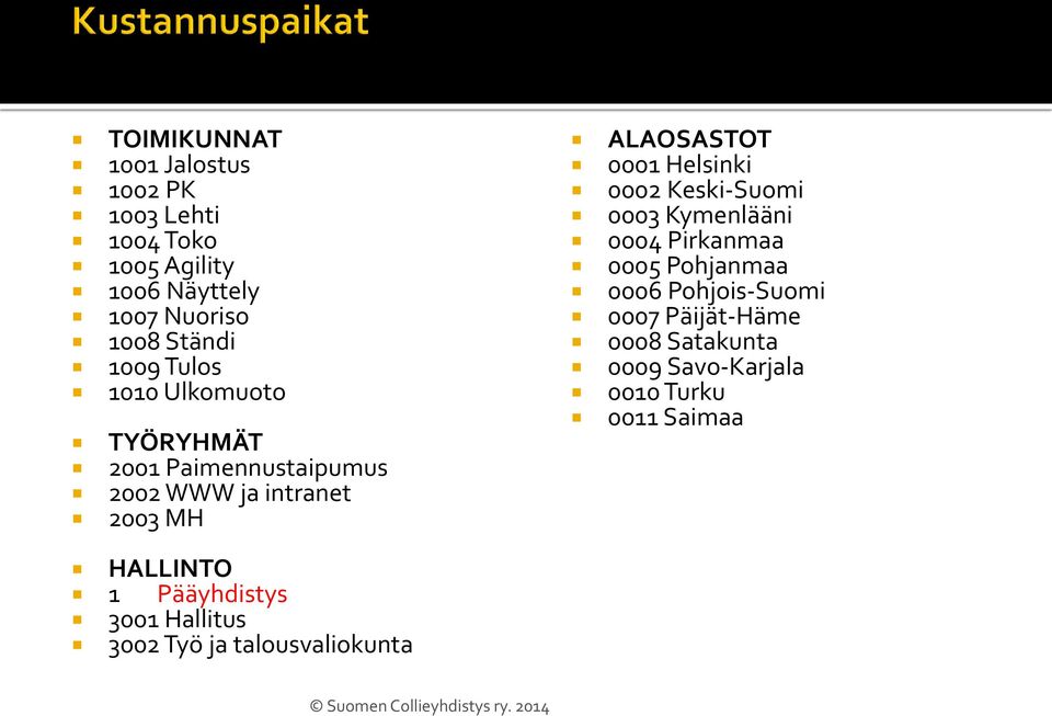 Helsinki 0002 Keski-Suomi 0003 Kymenlääni 0004 Pirkanmaa 0005 Pohjanmaa 0006 Pohjois-Suomi 0007 Päijät-Häme