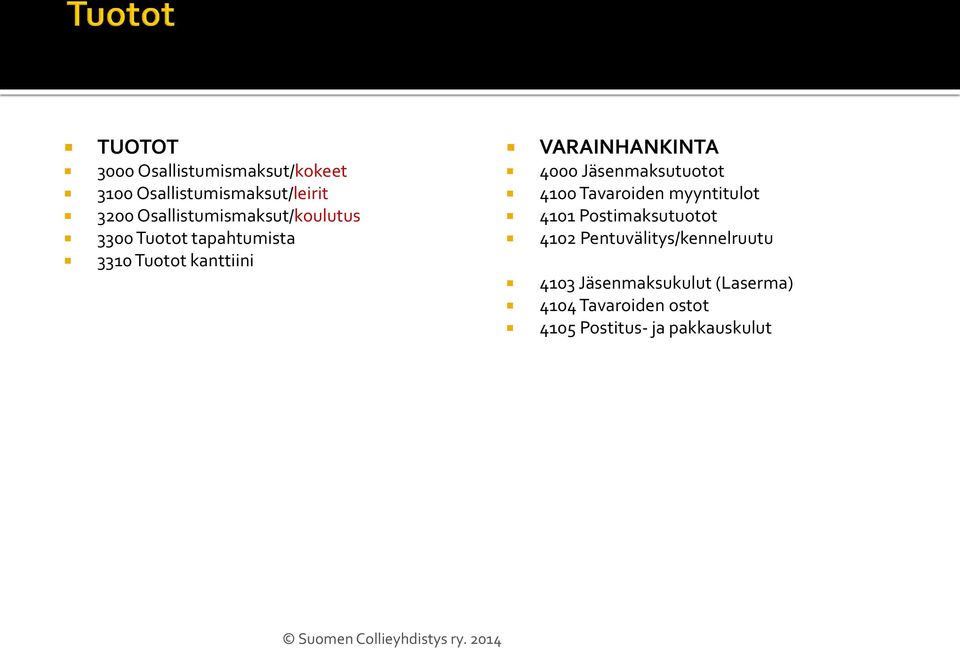 VARAINHANKINTA 4000 Jäsenmaksutuotot 4100 Tavaroiden myyntitulot 4101 Postimaksutuotot