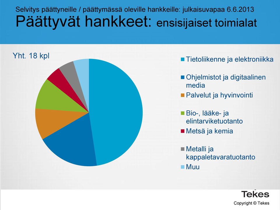 18 kpl Tietoliikenne ja elektroniikka Ohjelmistot ja digitaalinen media