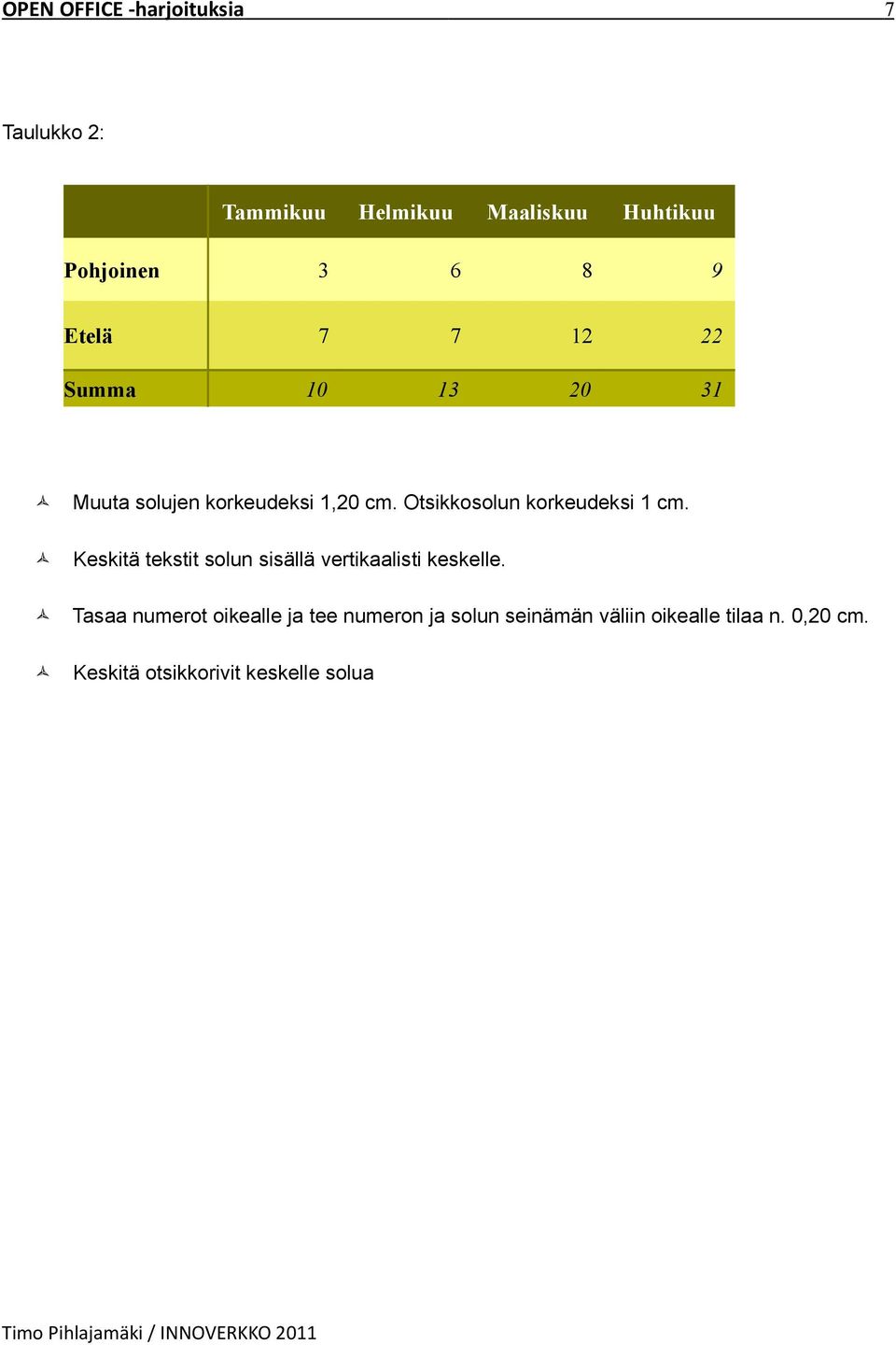 Otsikkosolun korkeudeksi 1 cm. Keskitä tekstit solun sisällä vertikaalisti keskelle.