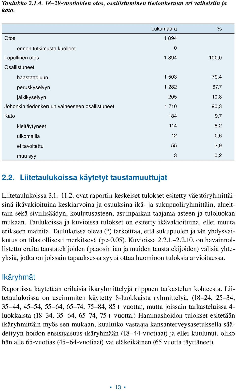 osallistuneet 1 710 90,3 Kato 184 9,7 kieltäytyneet 114 6,2 