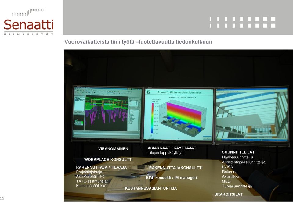 Asiakaspäällikkö BIM- konsultti / IM-manageri TATE-asiantuntijat Kiinteistöpäällikkö KUSTANNUSASIANTUNTIJA