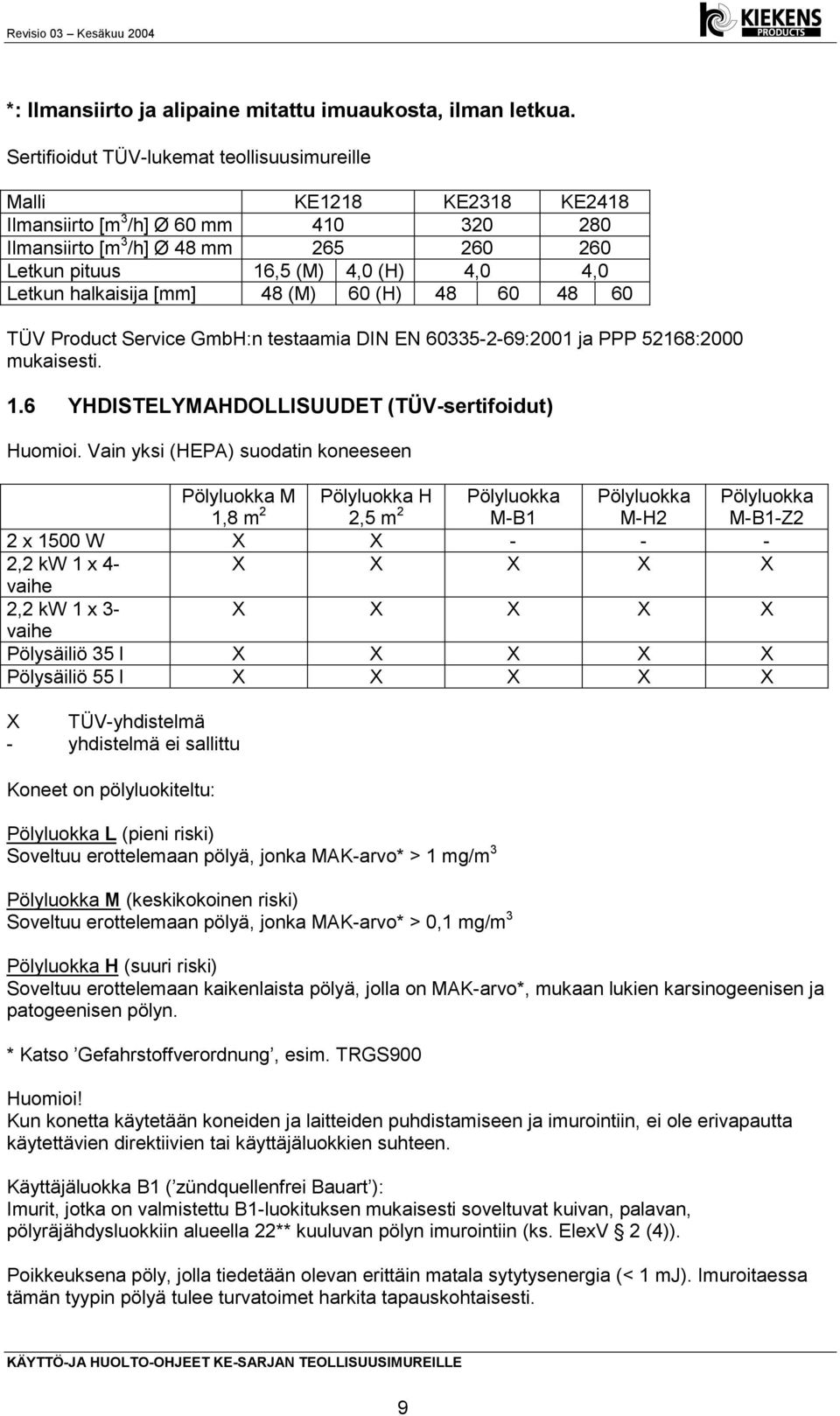 halkaisija [mm] 48 (M) 60 (H) 48 60 48 60 TÜV Product Service GmbH:n testaamia DIN EN 60335-2-69:2001 ja PPP 52168:2000 mukaisesti. 1.6 YHDISTELYMAHDOLLISUUDET (TÜV-sertifoidut) Huomioi.
