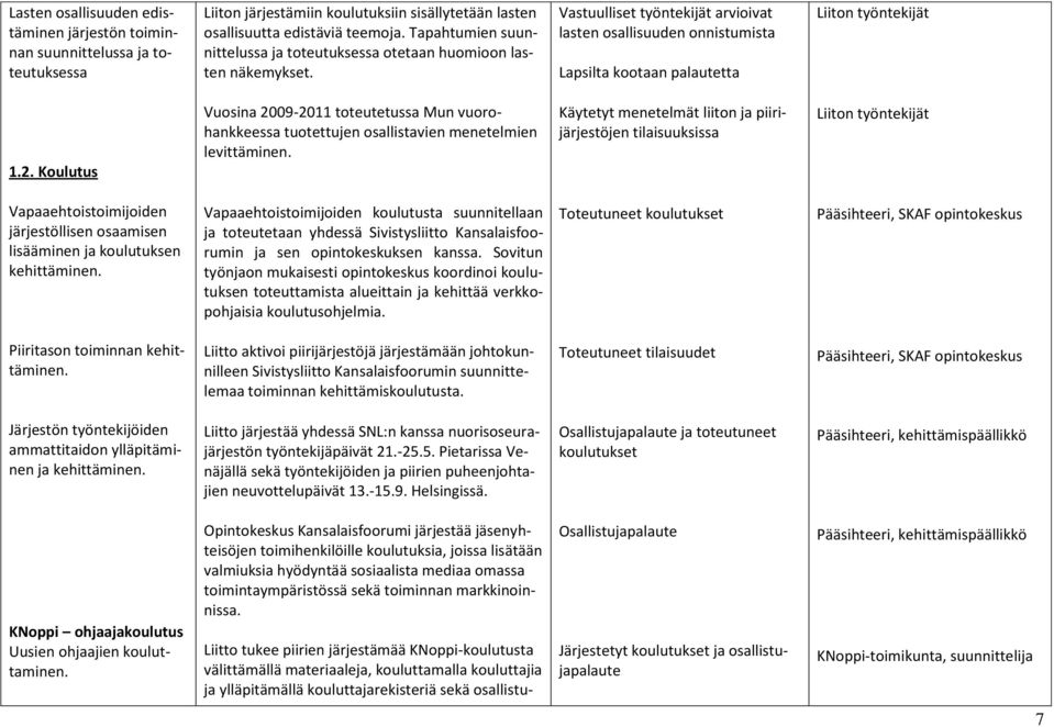 Koulutus Vuosina 2009-2011 toteutetussa Mun vuorohankkeessa tuotettujen osallistavien menetelmien levittäminen.