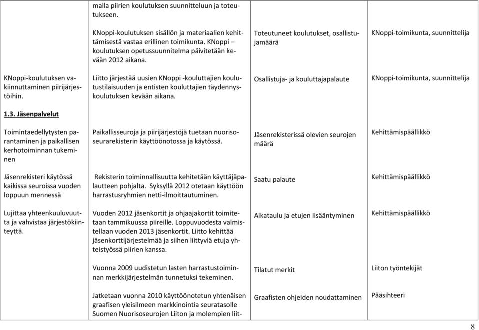 Liitto järjestää uusien KNoppi -kouluttajien koulutustilaisuuden ja entisten kouluttajien täydennyskoulutuksen kevään aikana. Osallistuja- ja kouluttajapalaute KNoppi-toimikunta, suunnittelija 1.3.