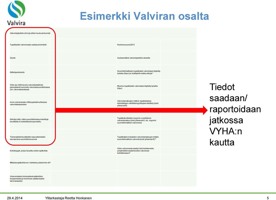 valvontahankkeet) Arvio voimavarojen riittävyydestä suhteessa valvontatarpeeseen Selvitys siitä, miksi suunnitelmassa mainittuja tavoitteita ei mahdollisesti saavutettu Toimenpiteet tavoitteiden