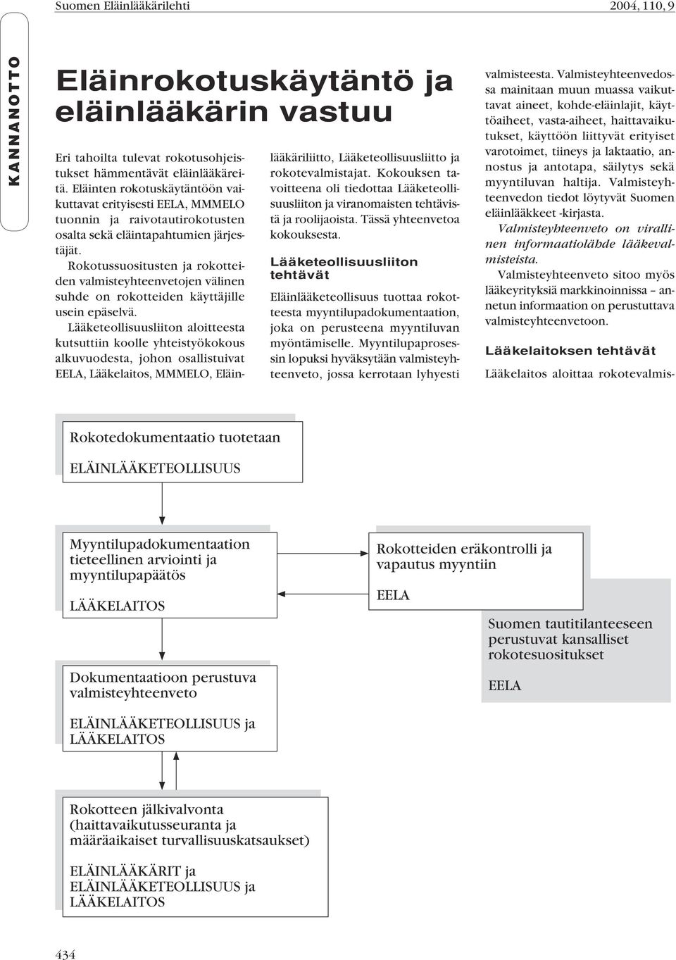 Rokotussuositusten ja rokotteiden valmisteyhteenvetojen välinen suhde on rokotteiden käyttäjille usein epäselvä.