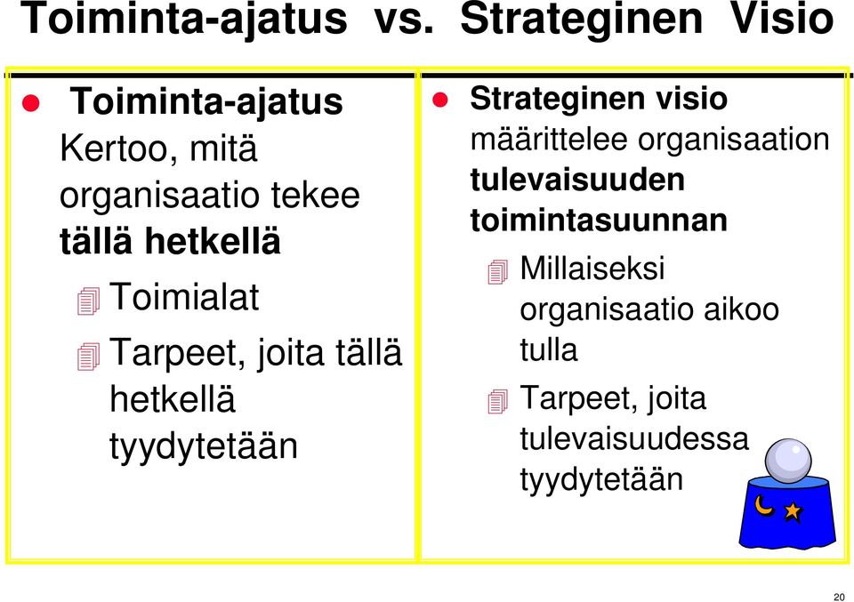 hetkellä Toimialat Tarpeet, joita tällä hetkellä tyydytetään Strateginen