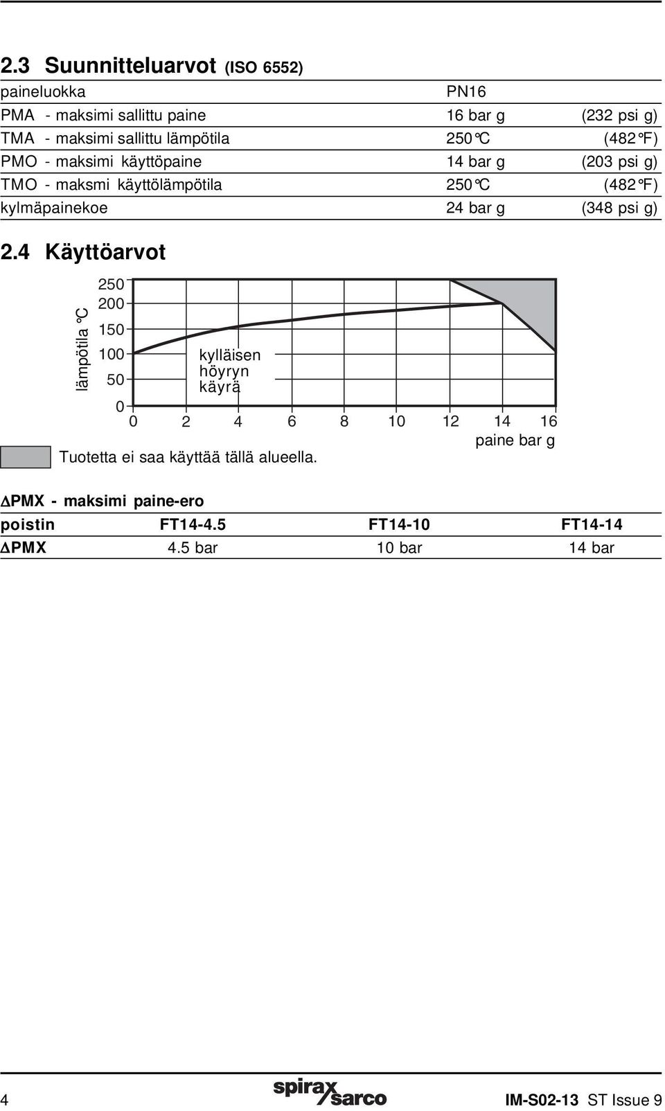 bar g (348 psi g) 2.