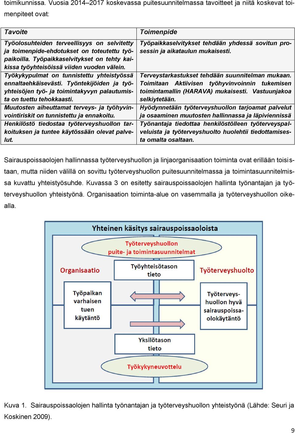 Työpaikkaselvitykset on tehty kaikissa työyhteisöissä viiden vuoden välein. Työkykypulmat on tunnistettu yhteistyössä ennaltaehkäisevästi.