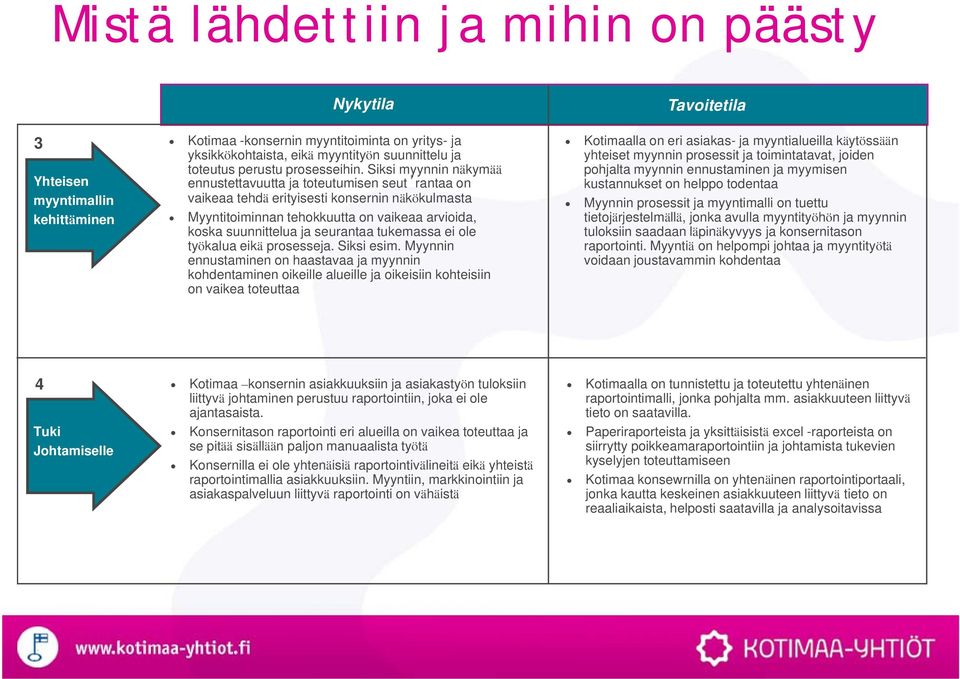 Siksi myynnin näkymää ennustettavuutta ja toteutumisen seut rantaa on vaikeaa tehdä erityisesti konsernin näkökulmasta Myyntitoiminnan tehokkuutta on vaikeaa arvioida, koska suunnittelua ja seurantaa