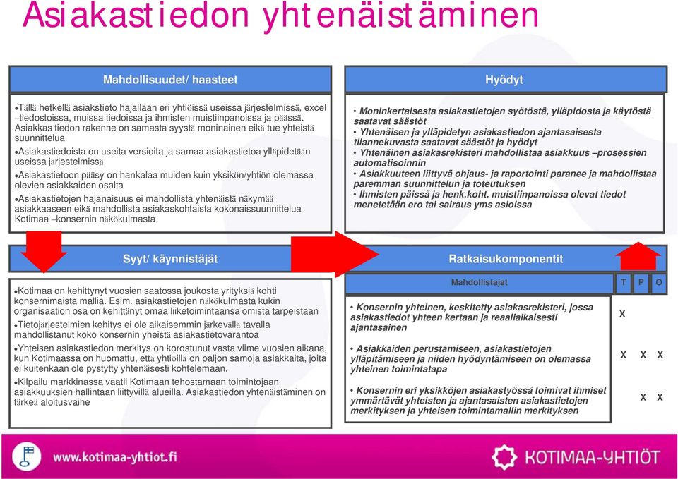 Asiakkas tiedon rakenne on samasta syystä moninainen eikä tue yhteistä suunnittelua Asiakastiedoista on useita versioita ja samaa asiakastietoa ylläpidetään useissa järjestelmissä Asiakastietoon