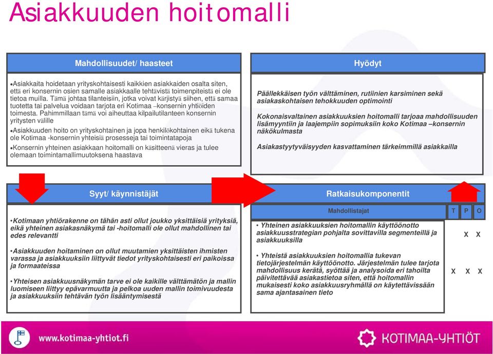 Pahimmillaan tämä voi aiheuttaa kilpailutilanteen konsernin yritysten välille Asiakkuuden hoito on yrityskohtainen ja jopa henkilökohtainen eikä tukena ole Kotimaa -konsernin yhteisiä prosesseja tai