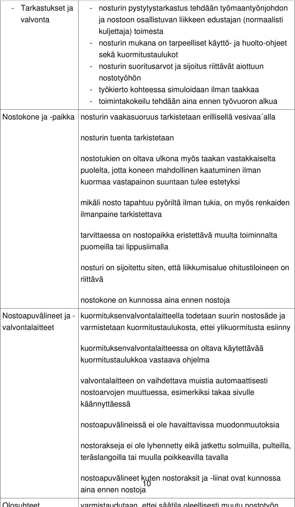 ennen työvuoron alkua Nostokone ja -paikka nosturin vaakasuoruus tarkistetaan erillisellä vesivaa alla nosturin tuenta tarkistetaan nostotukien on oltava ulkona myös taakan vastakkaiselta puolelta,