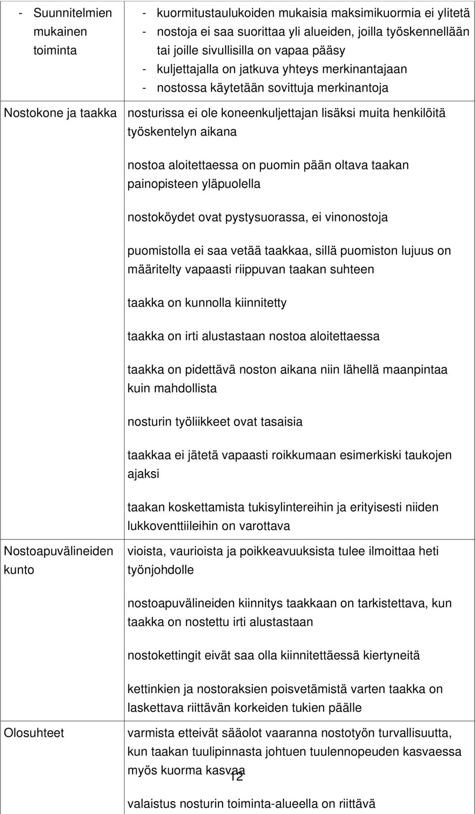 aloitettaessa on puomin pään oltava taakan painopisteen yläpuolella nostoköydet ovat pystysuorassa, ei vinonostoja puomistolla ei saa vetää taakkaa, sillä puomiston lujuus on määritelty vapaasti