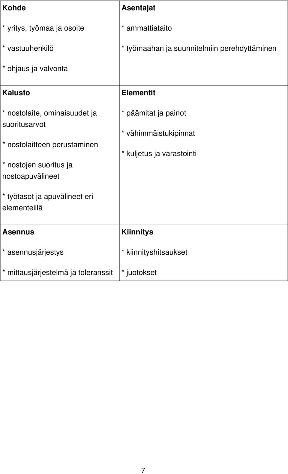 nostoapuvälineet Elementit * päämitat ja painot * vähimmäistukipinnat * kuljetus ja varastointi * työtasot ja apuvälineet