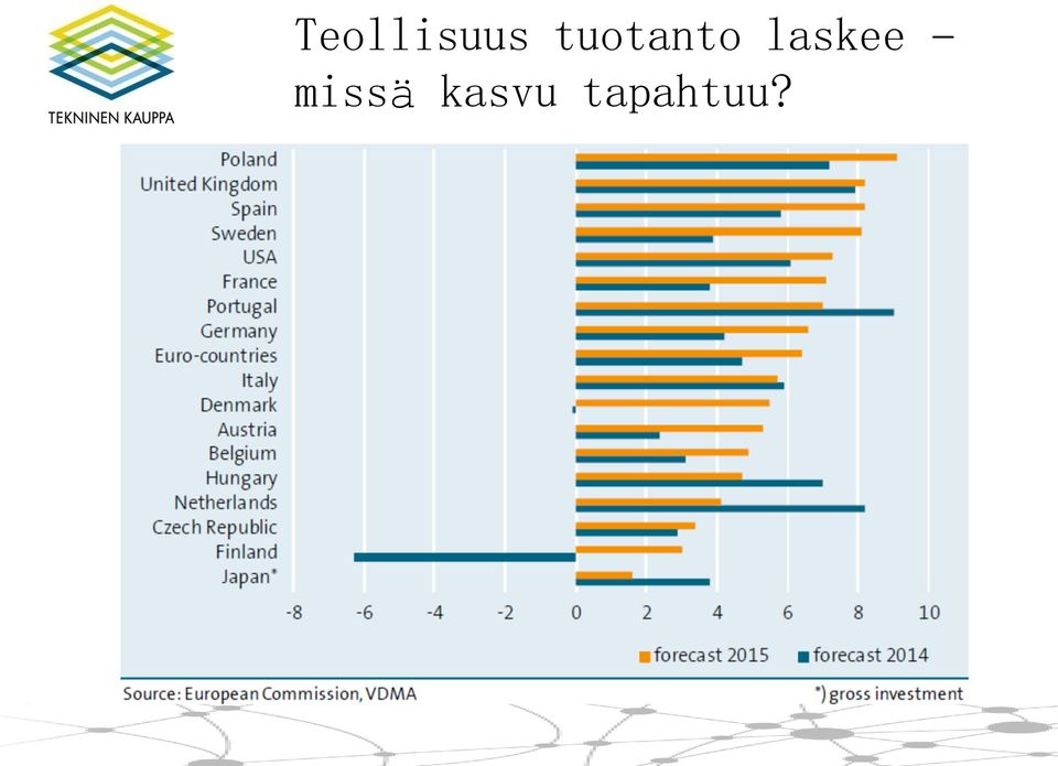 laskee