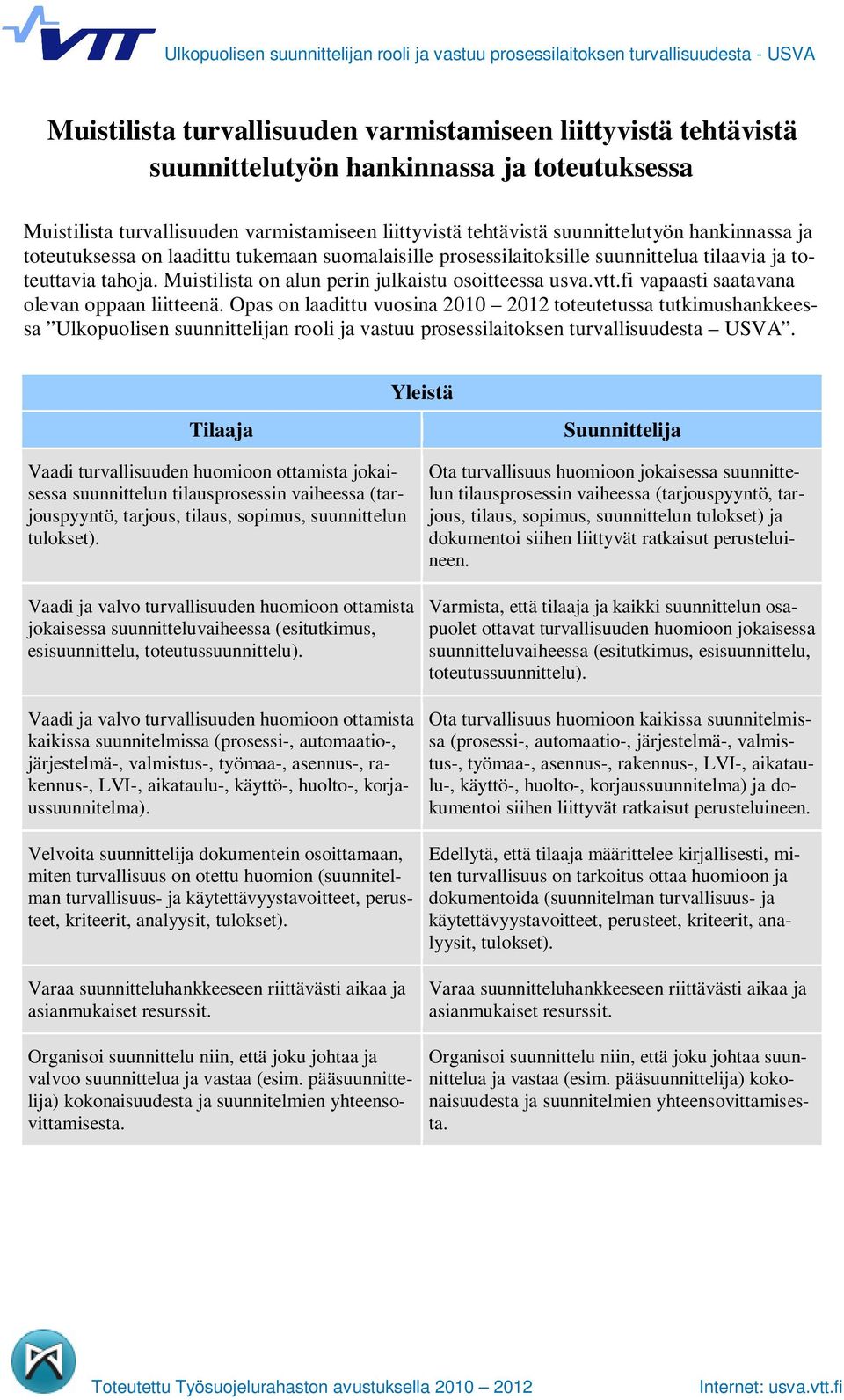 fi vapaasti saatavana olevan oppaan liitteenä. Opas on laadittu vuosina 2010 2012 toteutetussa tutkimushankkeessa Ulkopuolisen suunnittelijan rooli ja vastuu prosessilaitoksen turvallisuudesta USVA.