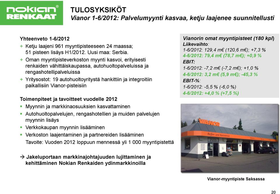 paikallisiin Vianor-pisteisiin Toimenpiteet ja tavoitteet vuodelle 2012 Myynnin ja markkinaosuuksien kasvattaminen Autohuoltopalvelujen, rengashotellien ja muiden palvelujen myynnin lisäys