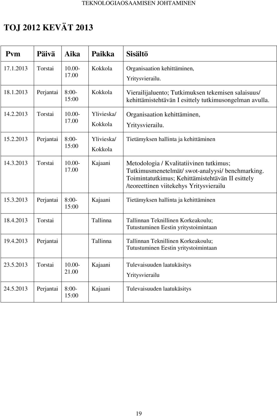 Tietämyksen hallinta ja kehittäminen Metodologia / Kvalitatiivinen tutkimus; Tutkimusmenetelmät/ swot-analyysi/ benchmarking.