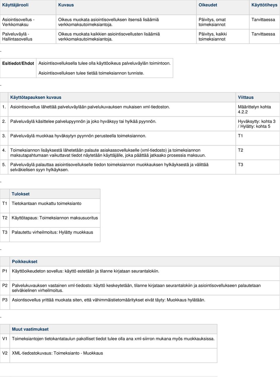 Päivitys, kaikki toimeksiannot Asiointisovelluksella tulee olla käyttöoikeus palveluväylän toimintoon. Asiointisovelluksen tulee tietää toimeksiannon tunniste. 1.