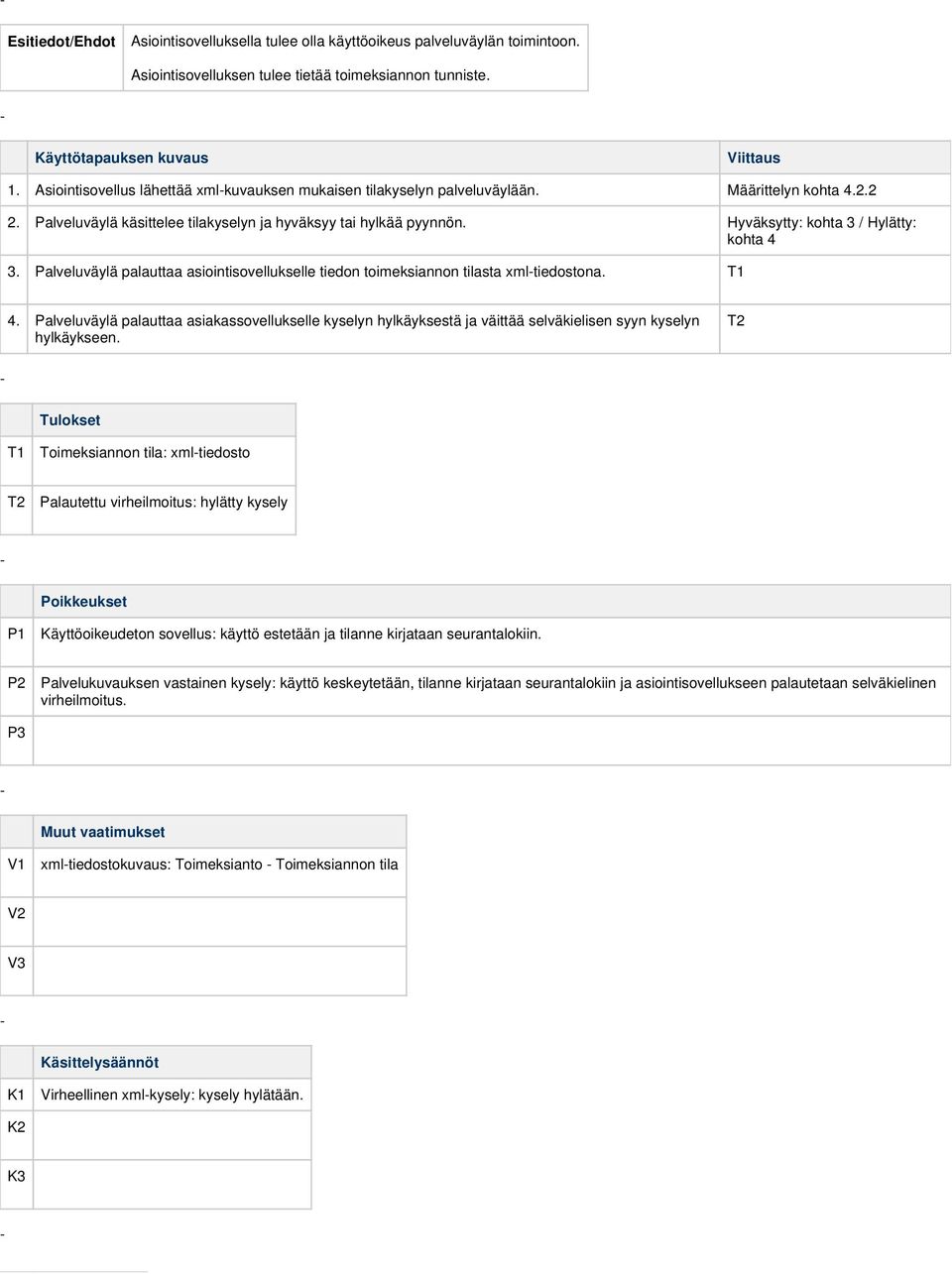 Hyväksytty: kohta 3 / Hylätty: kohta 4 3. Palveluväylä palauttaa asiointisovellukselle tiedon toimeksiannon tilasta xmltiedostona. 4. Palveluväylä palauttaa asiakassovellukselle kyselyn hylkäyksestä ja väittää selväkielisen syyn kyselyn hylkäykseen.