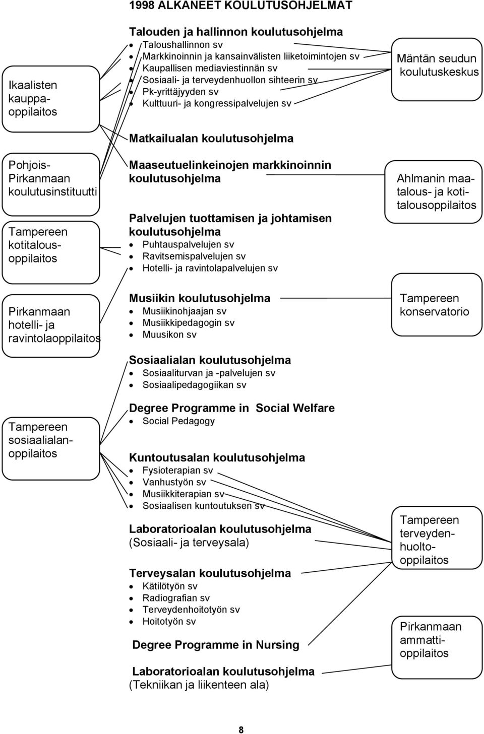 koulutusinstituutti en kotitalousoppilaitos Maaseutuelinkeinojen markkinoinnin koulutusohjelma Ahlmanin maatalous- ja kotitalousoppilaitos Palvelujen tuottamisen ja johtamisen koulutusohjelma