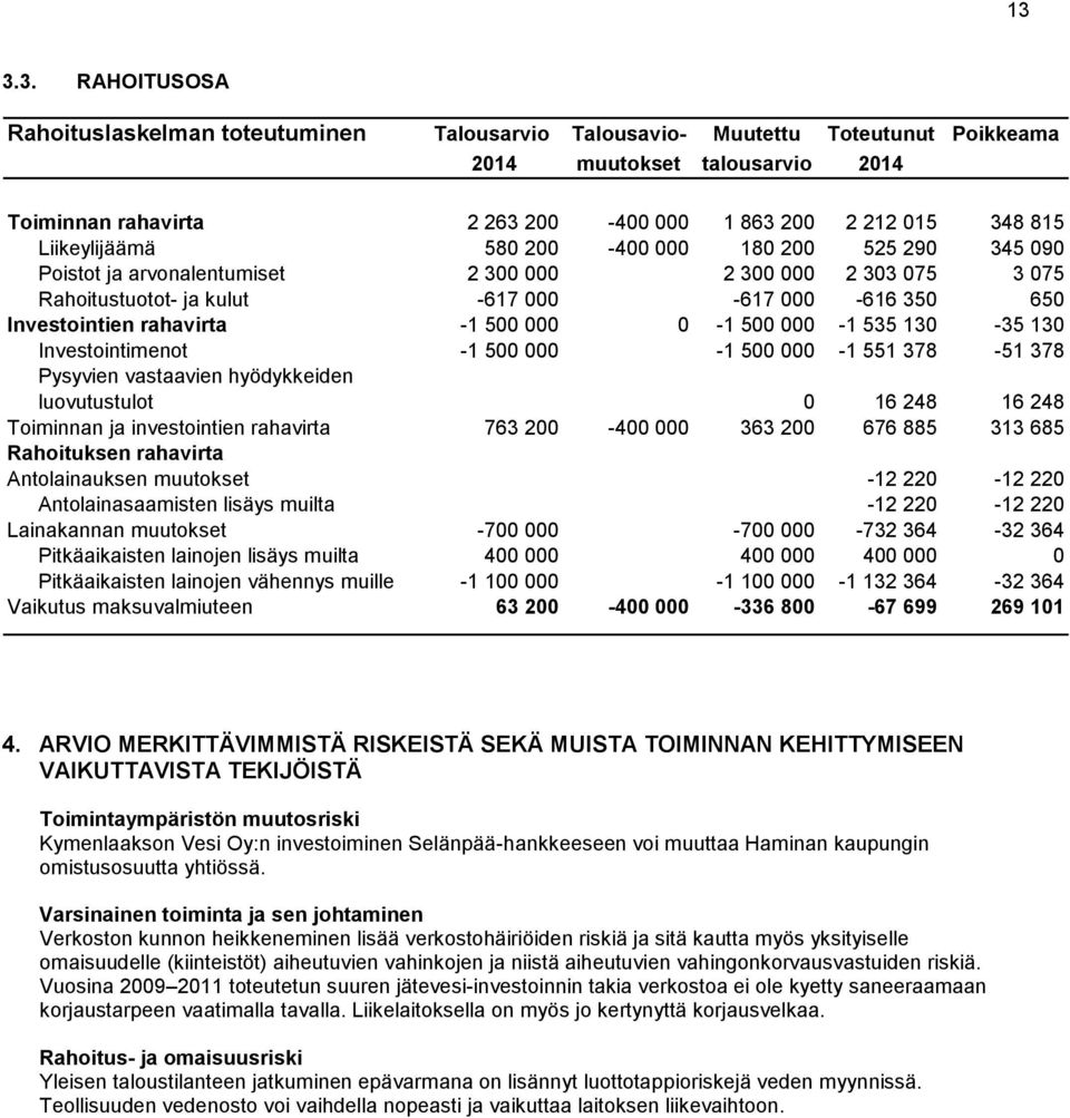 -1 500 000 0-1 500 000-1 535 130-35 130 Investointimenot -1 500 000-1 500 000-1 551 378-51 378 Pysyvien vastaavien hyödykkeiden luovutustulot 0 16 248 16 248 Toiminnan ja investointien rahavirta 763