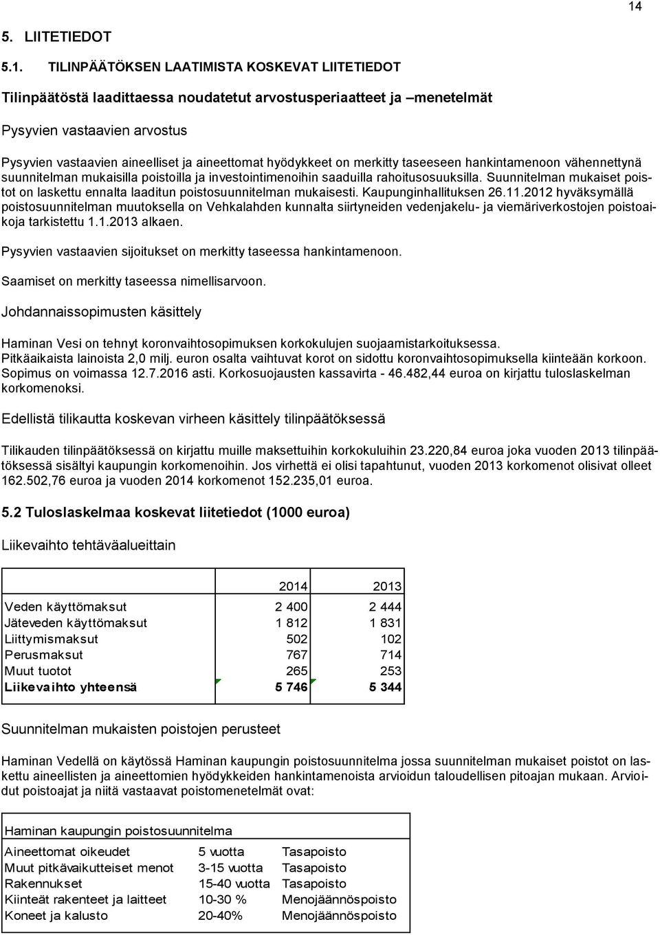 Suunnitelman mukaiset poistot on laskettu ennalta laaditun poistosuunnitelman mukaisesti. Kaupunginhallituksen 26.11.