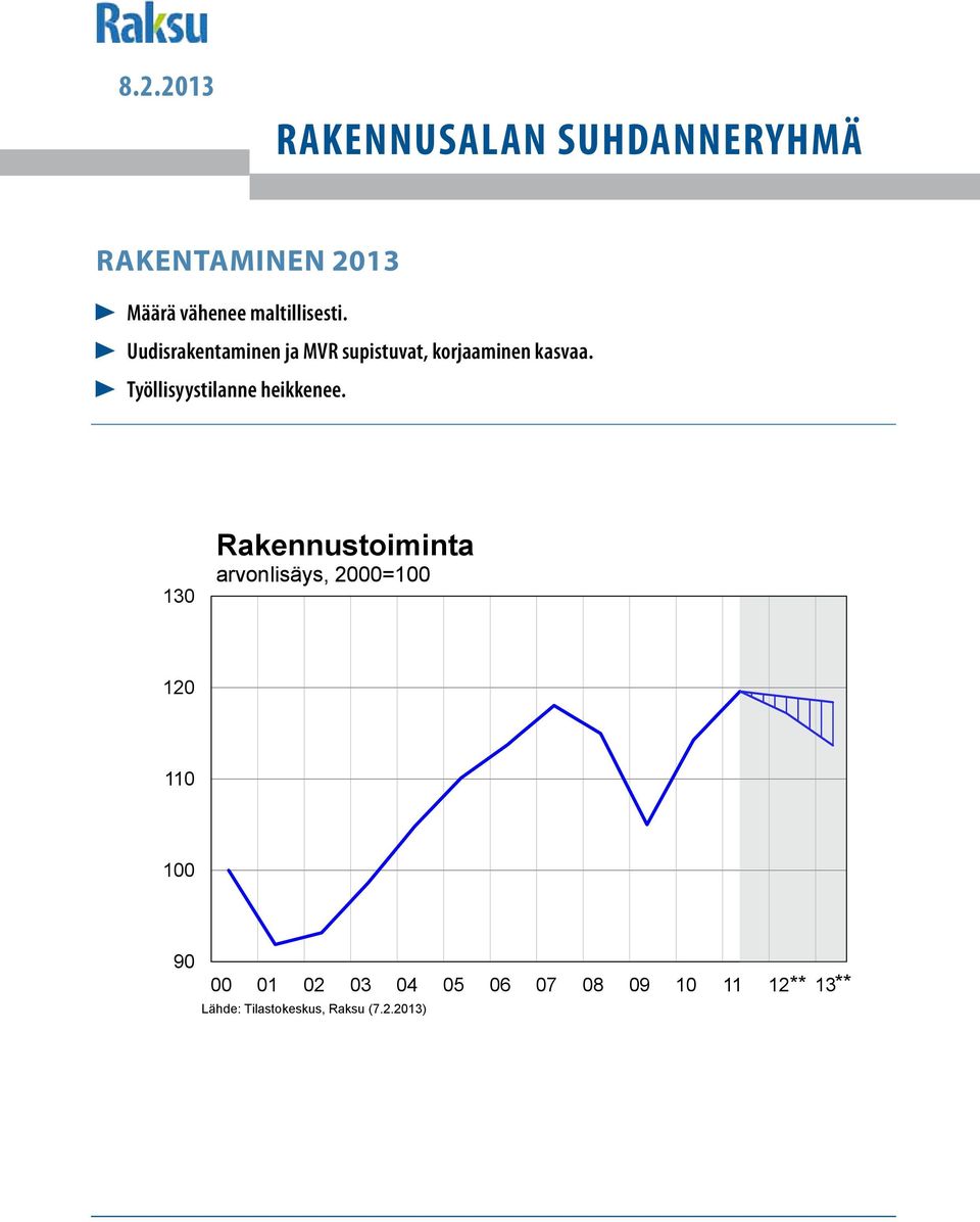 Työllisyystilanne heikkenee.