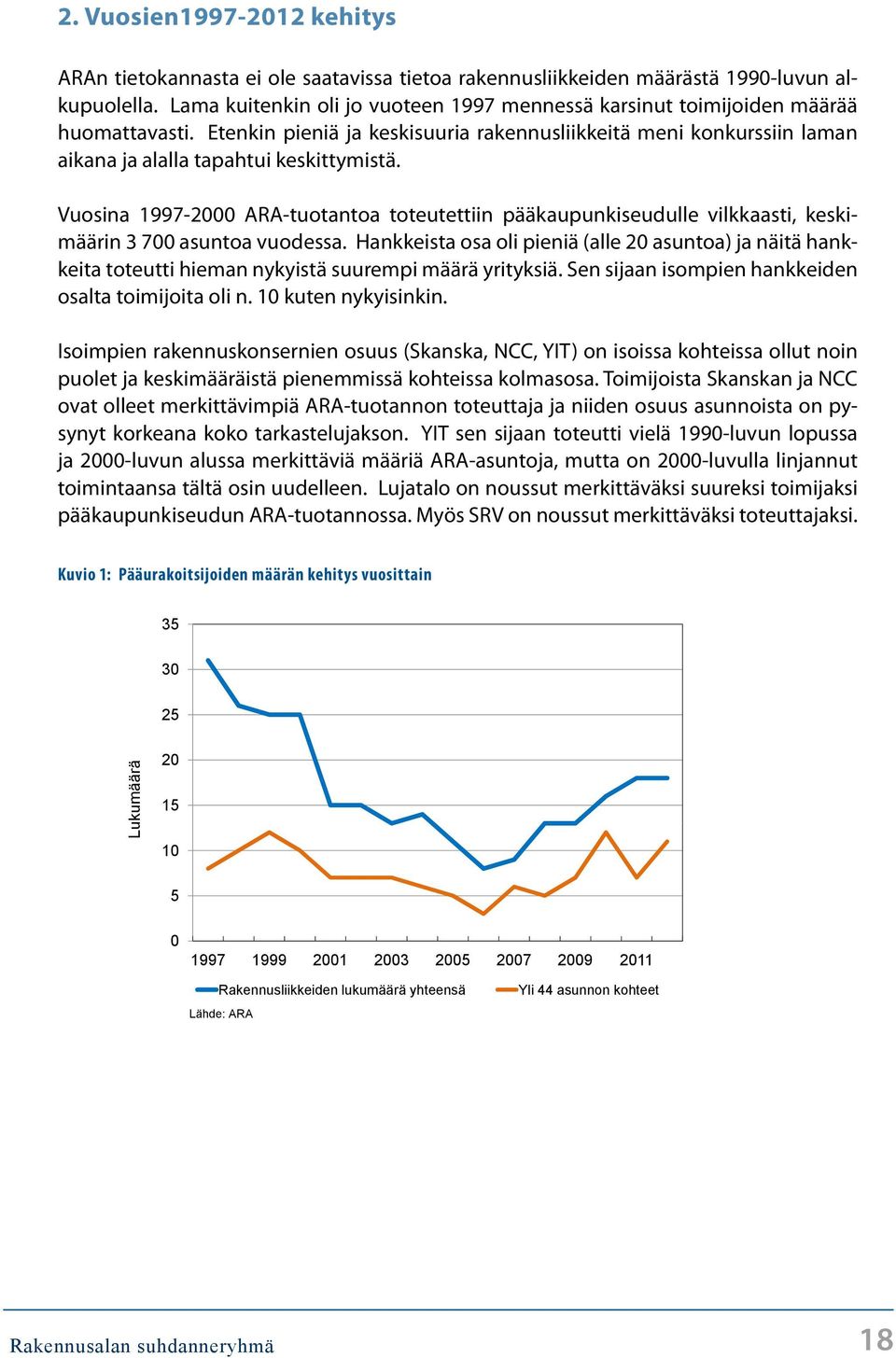 Vuosina 1997-2 ARA-tuotantoa toteutettiin pääkaupunkiseudulle vilkkaasti, keskimäärin 3 7 asuntoa vuodessa.