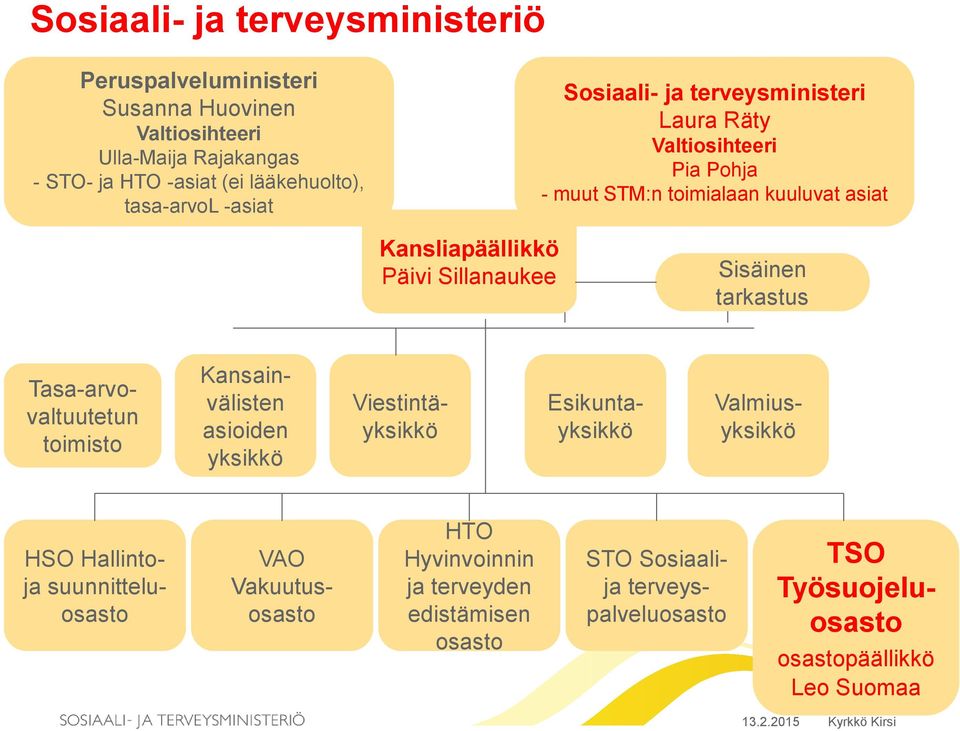 Sillanaukee Sisäinen tarkastus Tasa-arvovaltuutetun toimisto Kansainvälisten asioiden yksikkö Viestintäyksikkö Esikuntayksikkö Valmiusyksikkö HSO