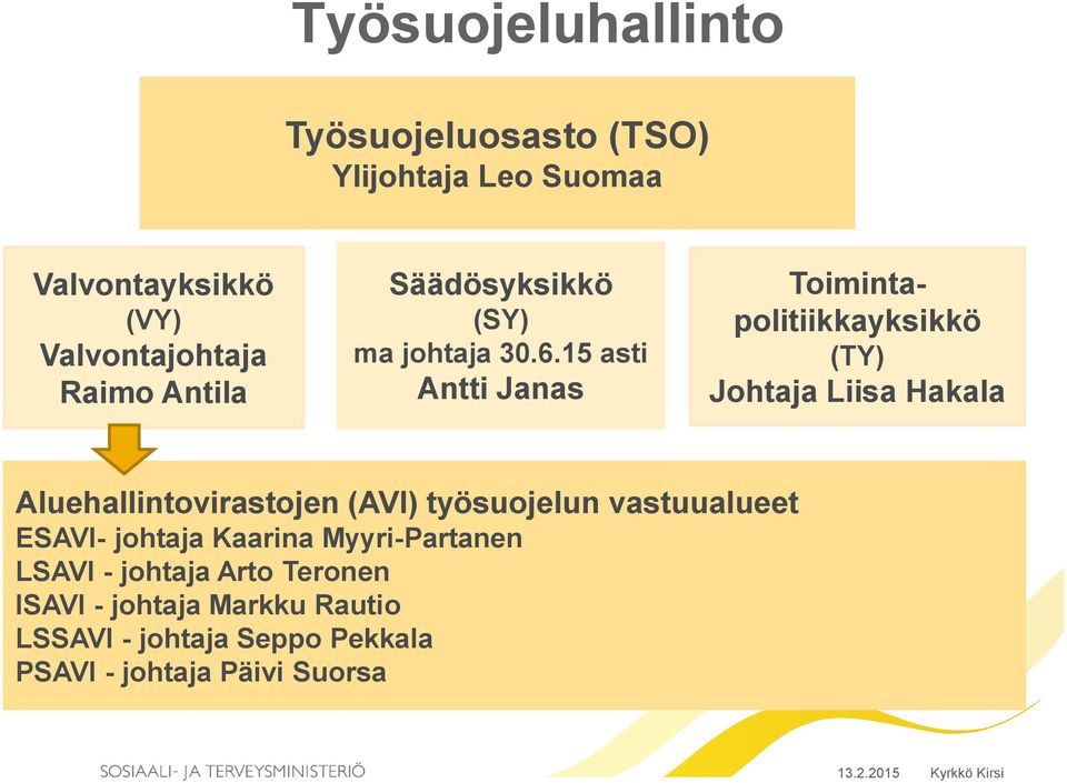 15 asti Antti Janas Toimintapolitiikkayksikkö (TY) Johtaja Liisa Hakala Aluehallintovirastojen (AVI)