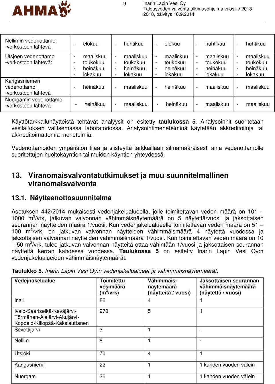 maaliskuu - heinäkuu - maaliskuu - maaliskuu -verkostoon lähtevä Nuorgamin vedenottamo -verkostoon lähtevä - heinäkuu - maaliskuu - heinäkuu - maaliskuu - maaliskuu Käyttötarkkailunäytteistä tehtävät