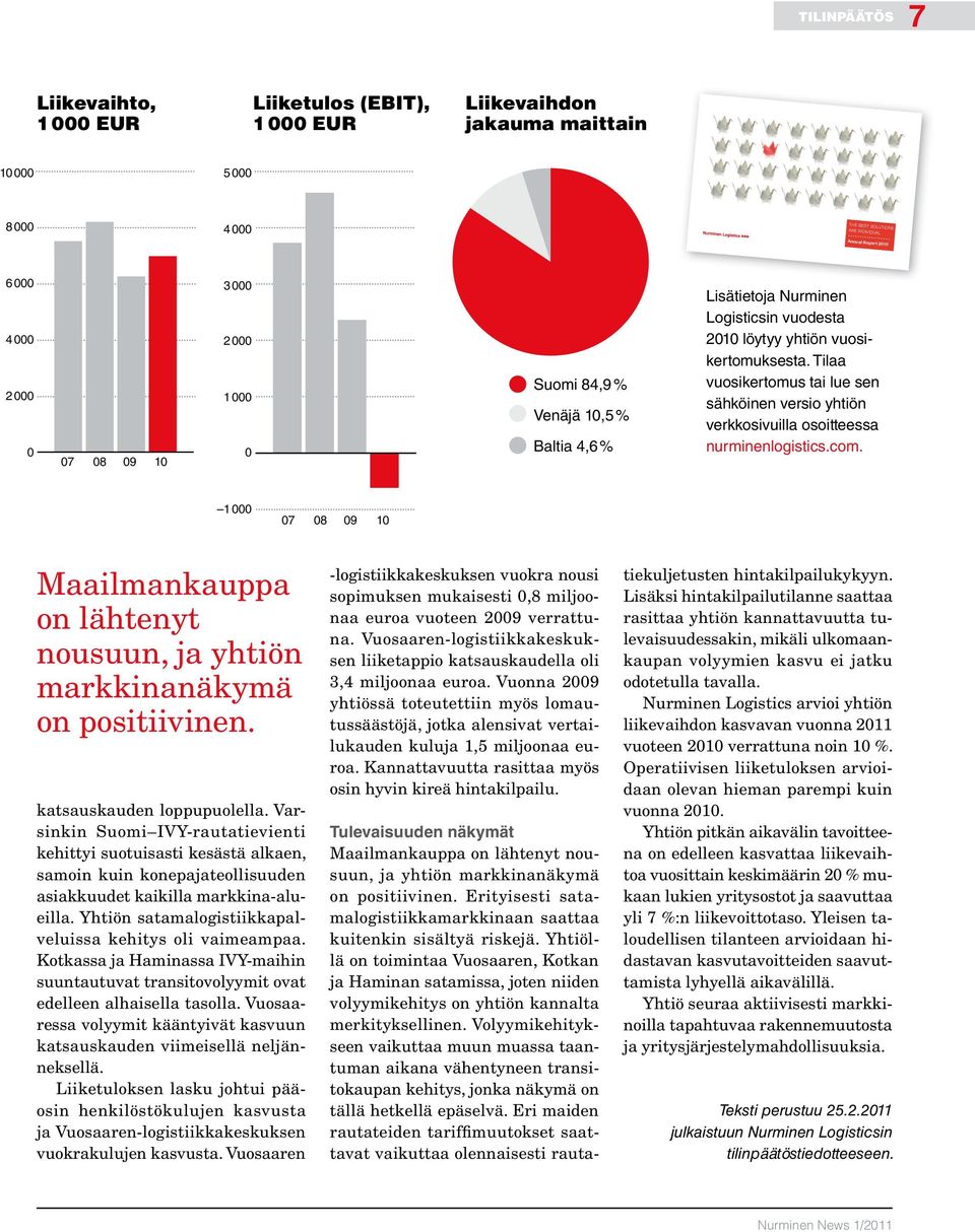 Tilaa vuosikertomus tai lue sen sähköinen versio yhtiön verkkosivuilla osoitteessa nurminenlogistics.com.