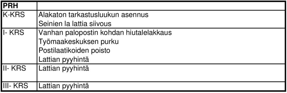 hiutalelakkaus Työmaakeskuksen purku Postilaatikoiden