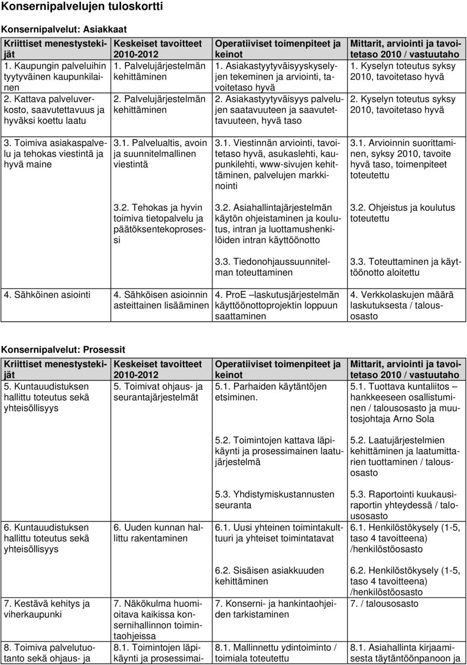 Asiakastyytyväisyys palvelujen saatavuuteen ja saavutettavuuteen, hyvä taso 1. Kyselyn toteutus syksy 2010, tavoitetaso hyvä 2. Kyselyn toteutus syksy 2010, tavoitetaso hyvä 3.