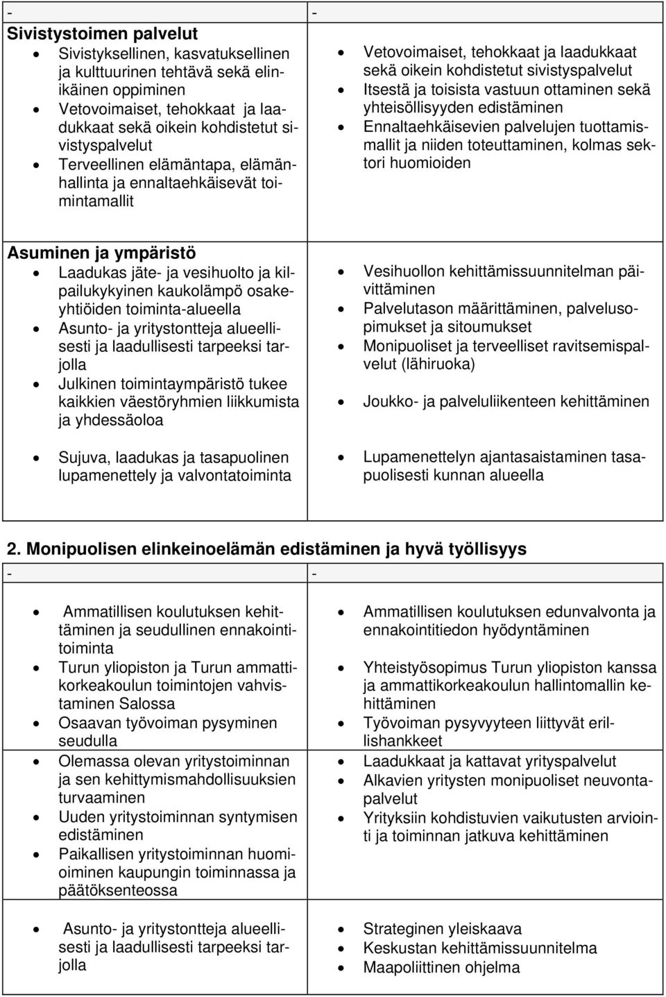 yhteisöllisyyden edistäminen Ennaltaehkäisevien palvelujen tuottamismallit ja niiden toteuttaminen, kolmas sektori huomioiden Asuminen ja ympäristö Laadukas jäte- ja vesihuolto ja kilpailukykyinen