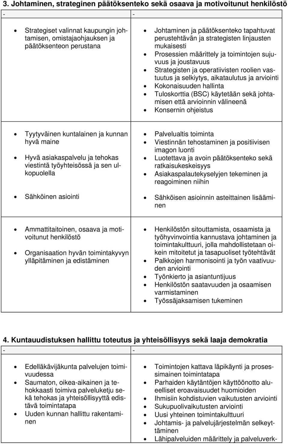 arviointi Kokonaisuuden hallinta Tuloskorttia (BSC) käytetään sekä johtamisen että arvioinnin välineenä Konsernin ohjeistus Tyytyväinen kuntalainen ja kunnan hyvä maine Hyvä asiakaspalvelu ja tehokas