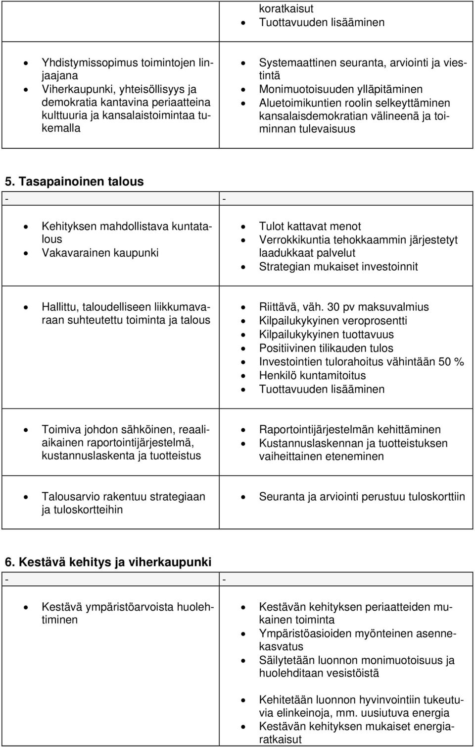 Tasapainoinen talous - - Kehityksen mahdollistava kuntatalous Vakavarainen kaupunki Tulot kattavat menot Verrokkikuntia tehokkaammin järjestetyt laadukkaat palvelut Strategian mukaiset investoinnit