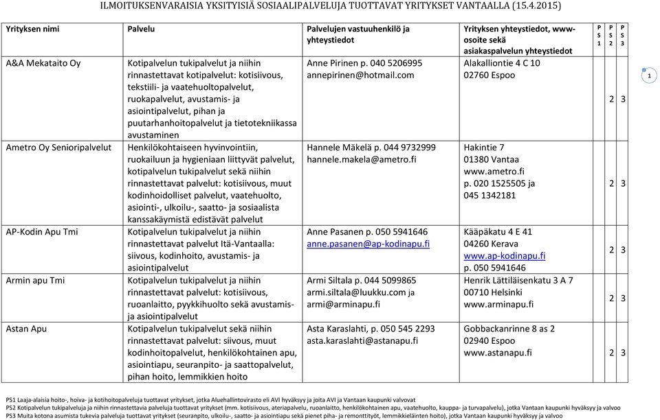 vaatehuoltopalvelut, ruokapalvelut, avustamis- ja asiointipalvelut, pihan ja puutarhanhoitopalvelut ja tietotekniikassa avustaminen Henkilökohtaiseen hyvinvointiin, ruokailuun ja hygieniaan liittyvät